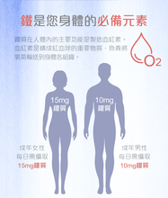 Load image into Gallery viewer, Haba Iron Gummy ハーバー 鉄分グミ 90粒