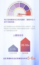 Load image into Gallery viewer, Haba Iron Gummy ハーバー 鉄分グミ 90粒