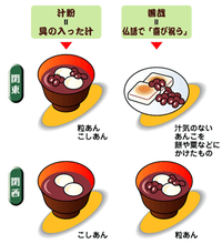 Load image into Gallery viewer, Matsuda-ya Smooth Red Bean Paste "Koshi-an" 松田屋の特選•红豆泥