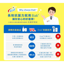 Load image into Gallery viewer, Eisai Antimicrobial Spray   Eisai抗菌喷雾   250ml